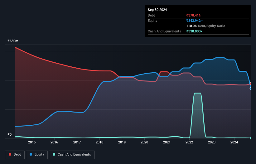 debt-equity-history-analysis