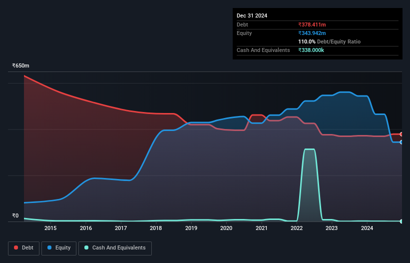 debt-equity-history-analysis