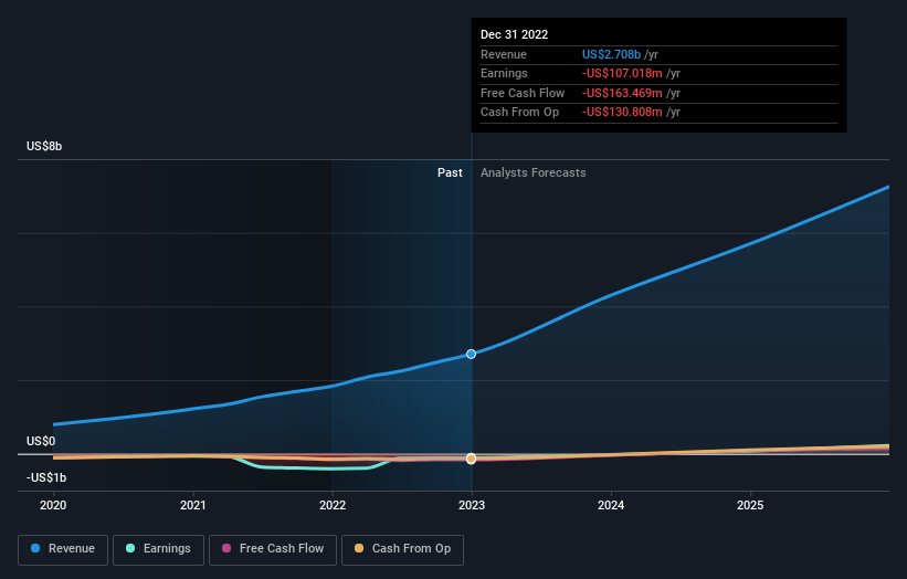 agilon health NYSE AGL Stock Forecast Analyst Predictions