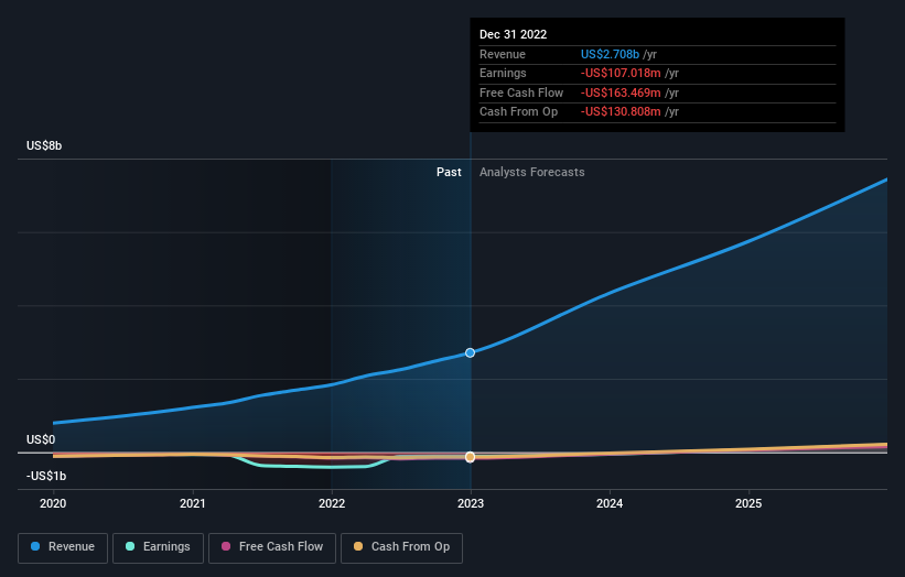 Is It Time To Consider Buying agilon health inc. NYSE AGL