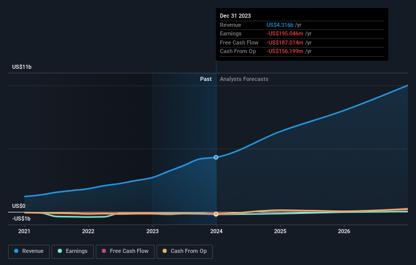 agilon health Full Year 2023 Earnings Misses Expectations