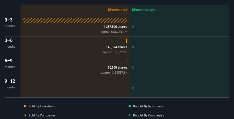 Insiders who sold agilon health inc. s NYSE AGL earlier year