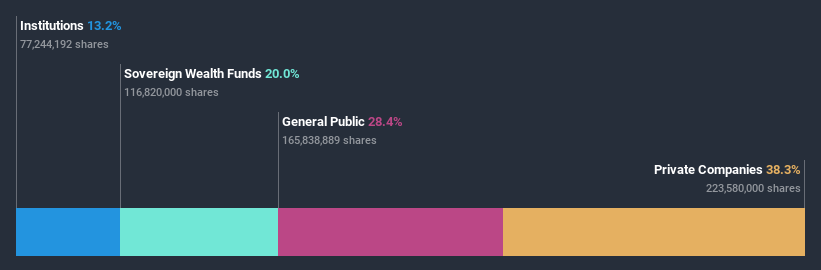 ownership-breakdown