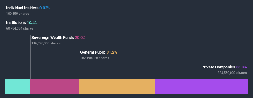 ownership-breakdown