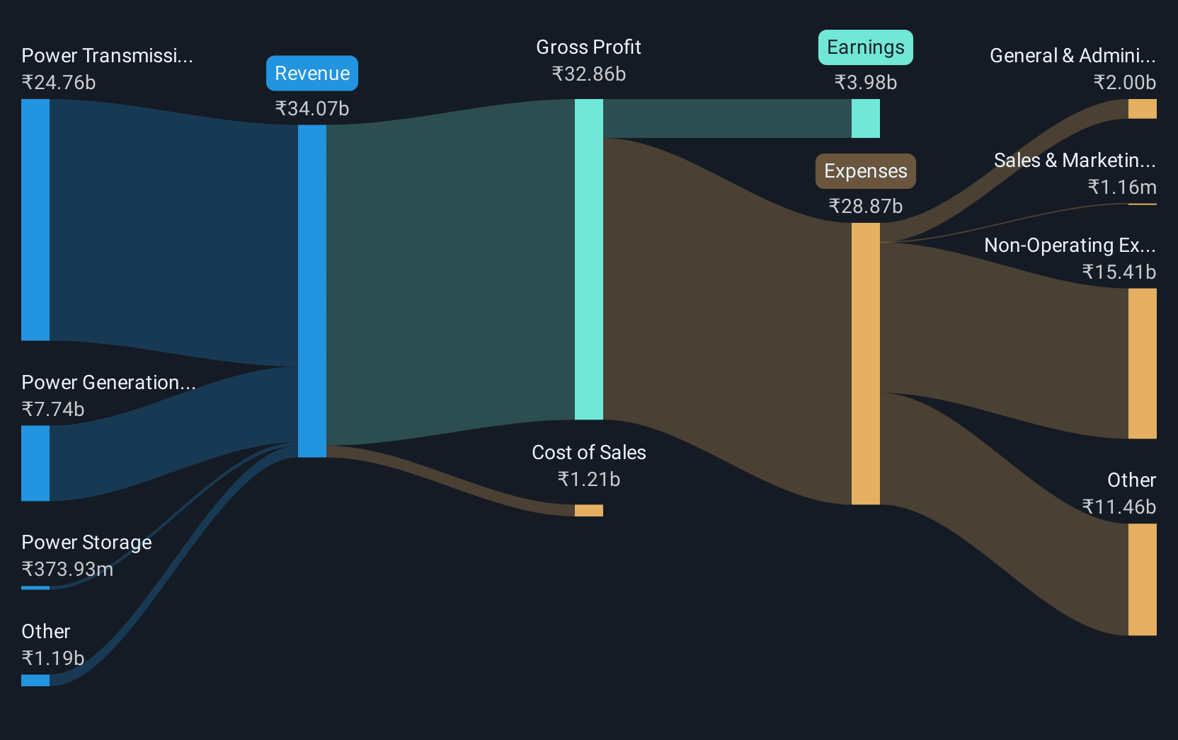 revenue-and-expenses-breakdown