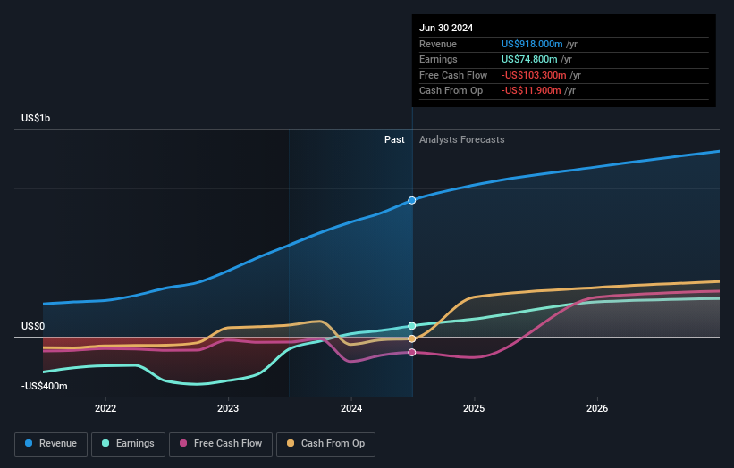 earnings-and-revenue-growth