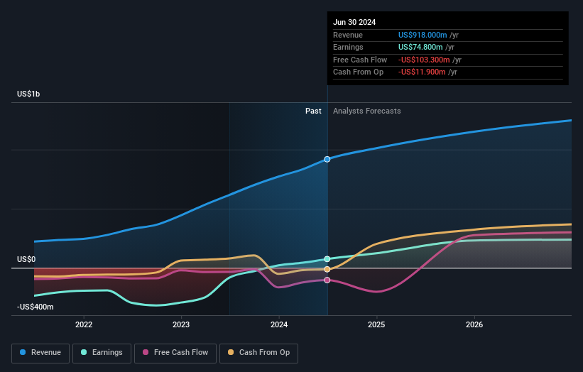 earnings-and-revenue-growth