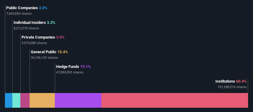 ownership-breakdown