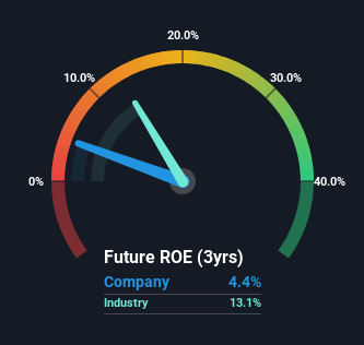 roe