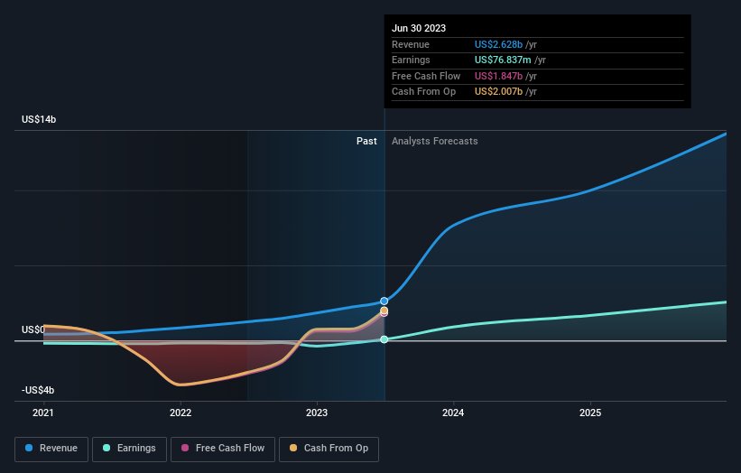 earnings-and-revenue-growth