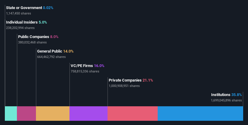 ownership-breakdown