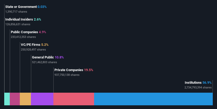 ownership-breakdown