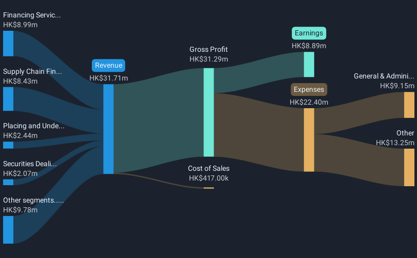 revenue-and-expenses-breakdown