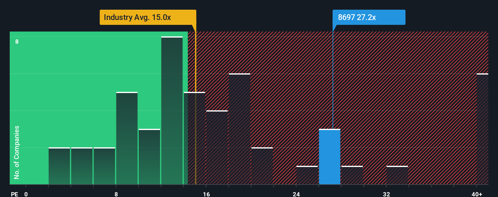 pe-multiple-vs-industry