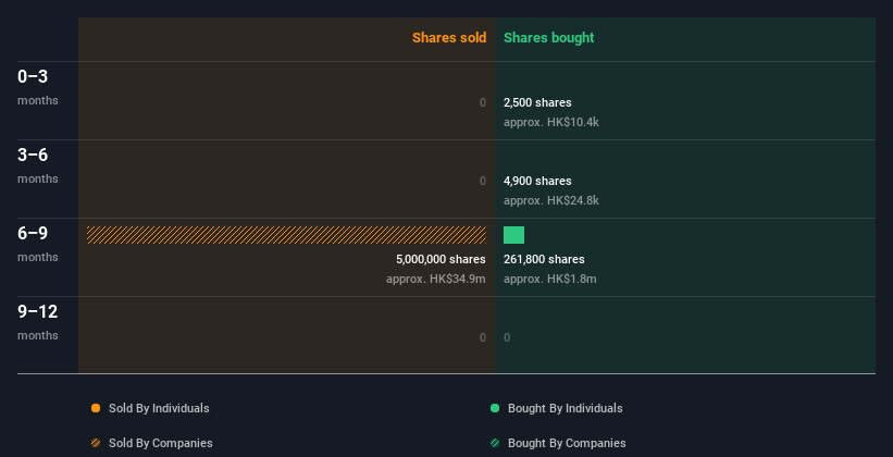 insider-trading-volume