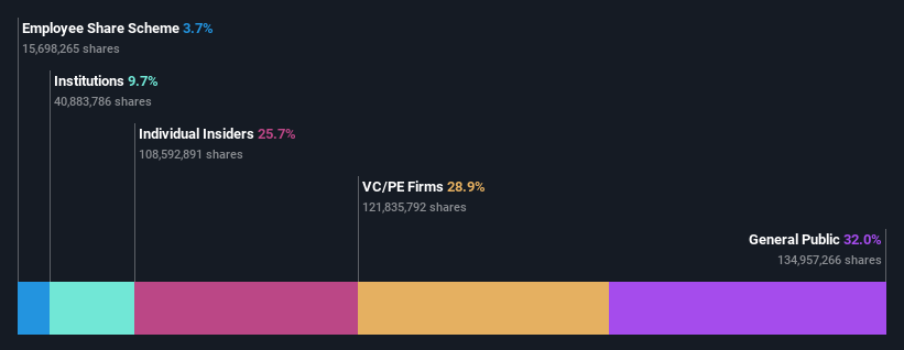 ownership-breakdown