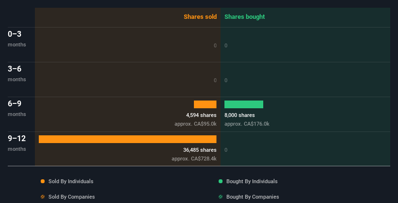 insider-trading-volume