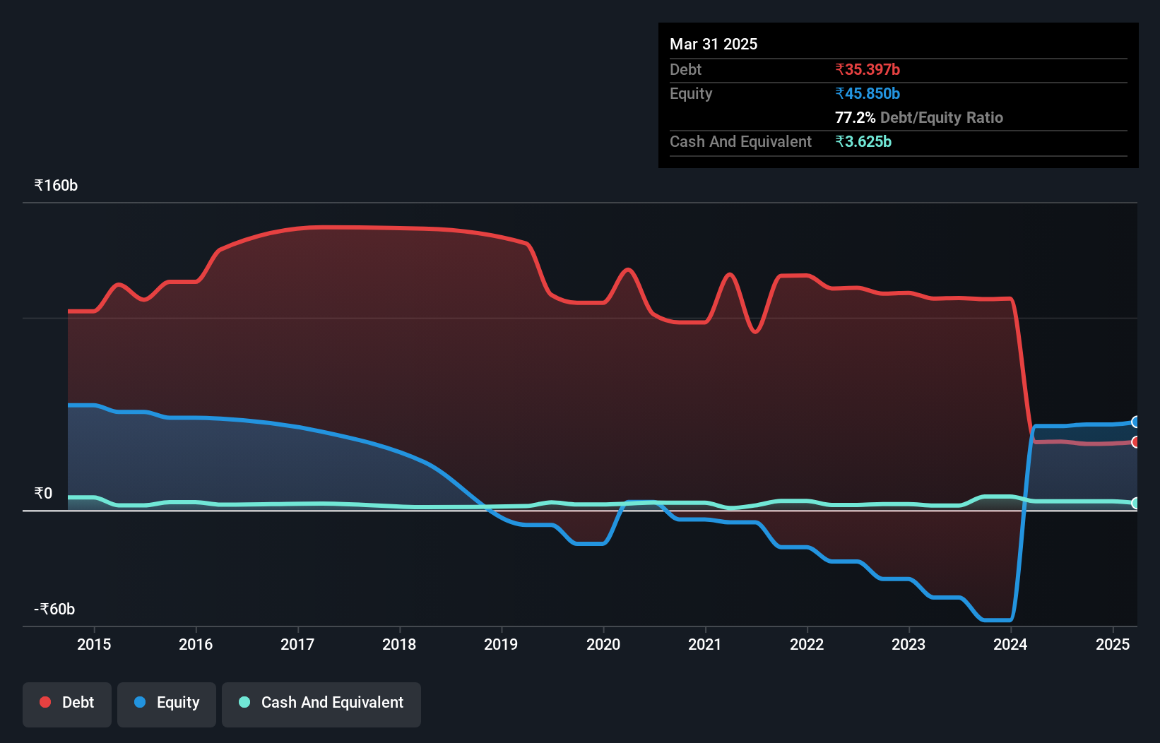 debt-equity-history-analysis