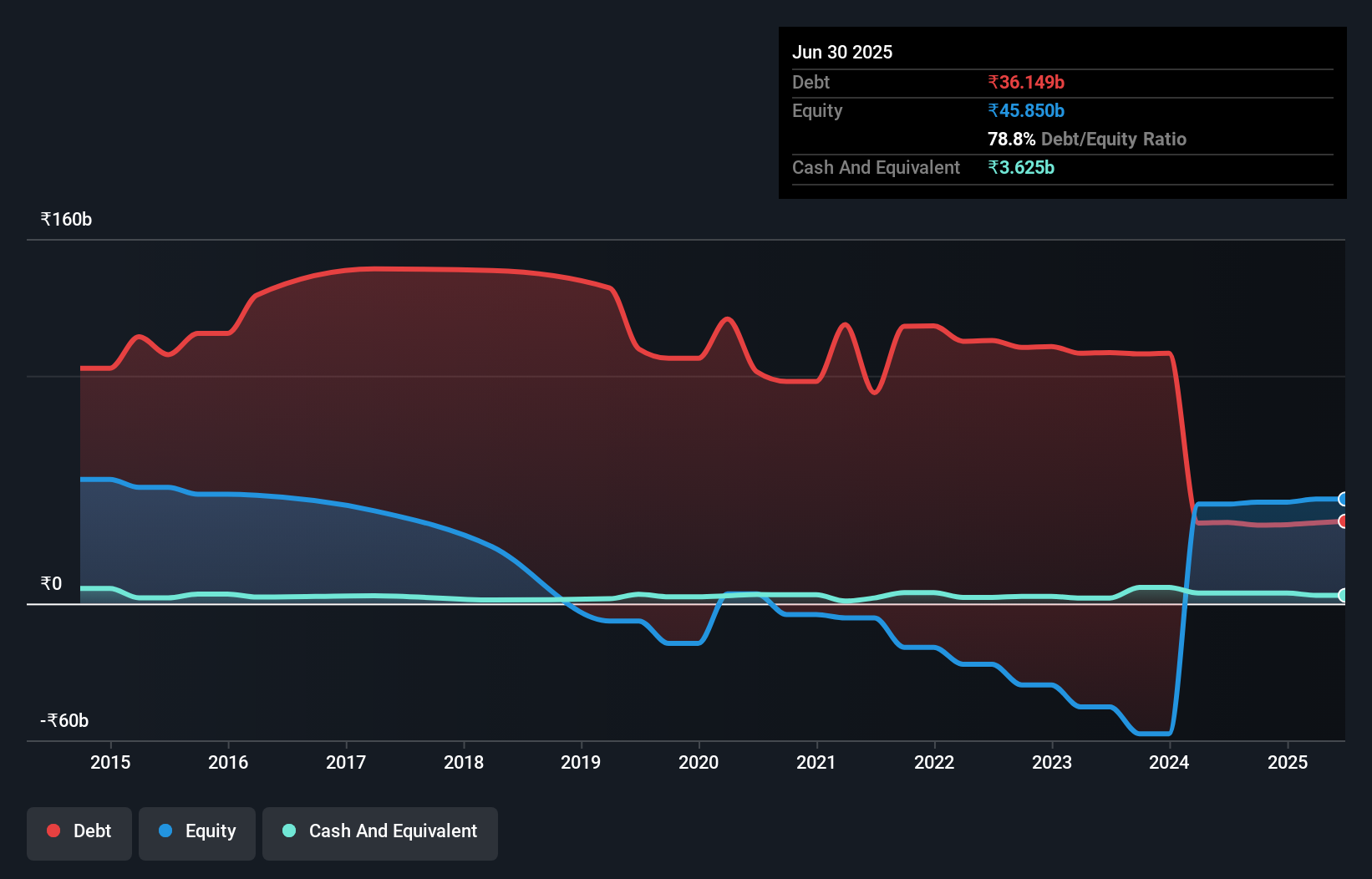 debt-equity-history-analysis