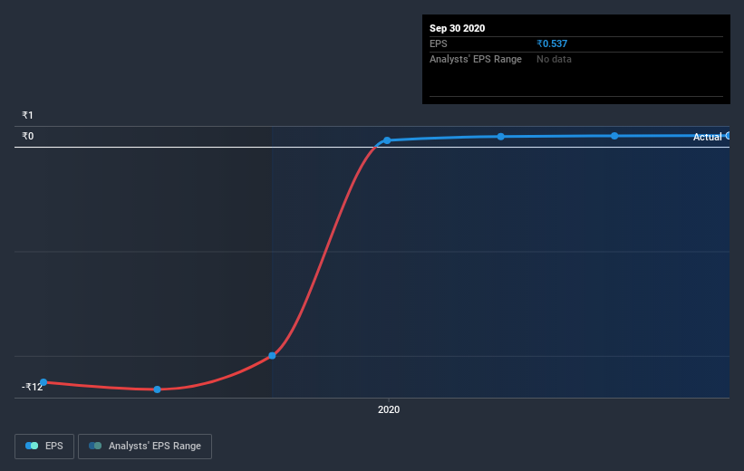 earnings-per-share-growth