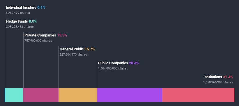 ownership-breakdown