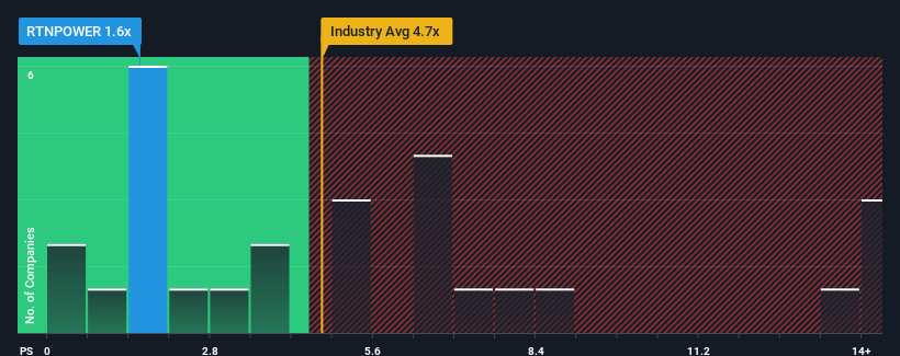 ps-multiple-vs-industry