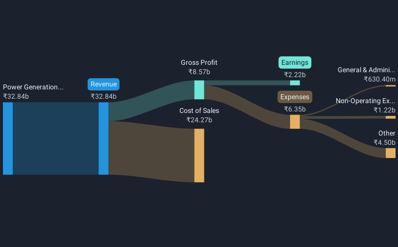revenue-and-expenses-breakdown