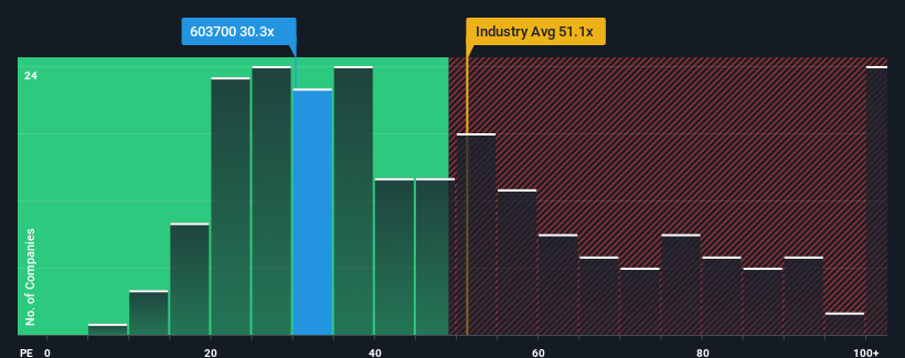 pe-multiple-vs-industry