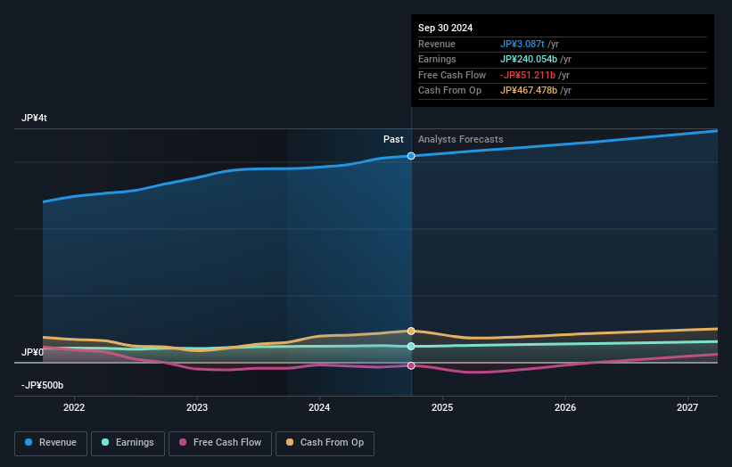 earnings-and-revenue-growth