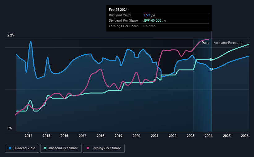 historic-dividend