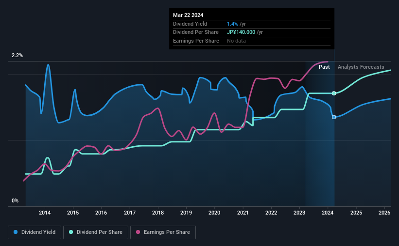 historic-dividend