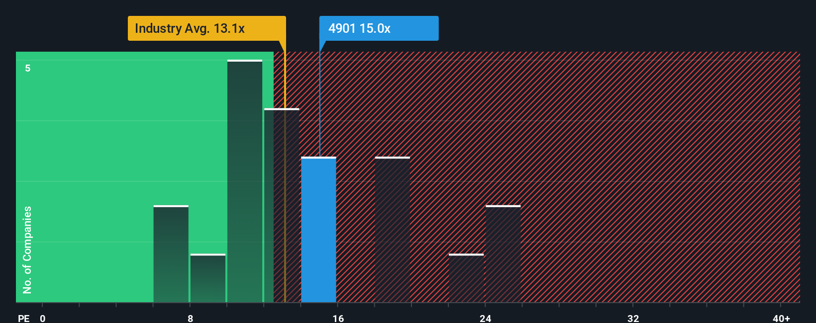 pe-multiple-vs-industry
