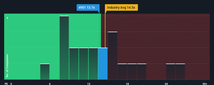 pe-multiple-vs-industry