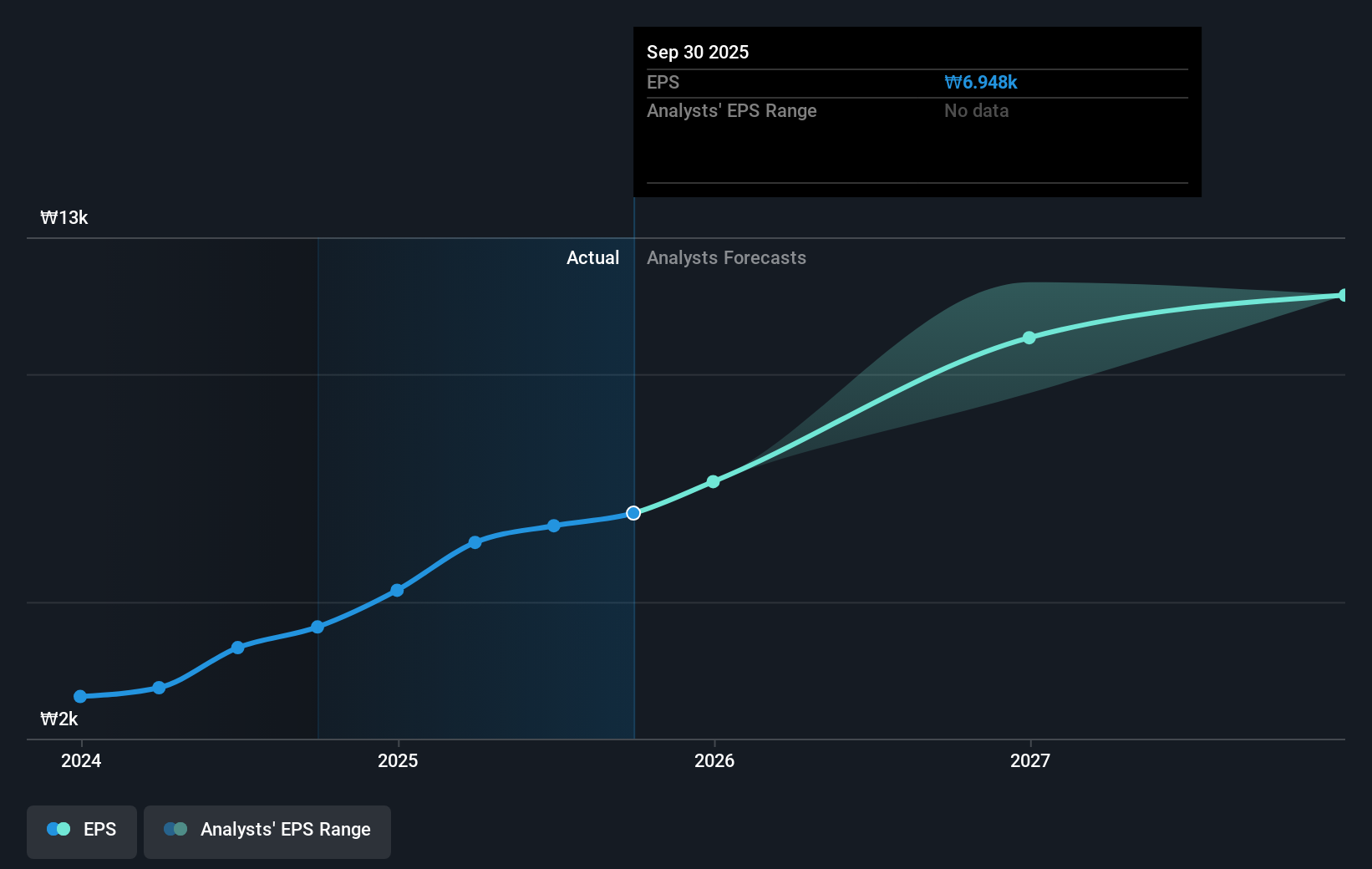 earnings-per-share-growth