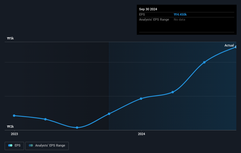 earnings-per-share-growth