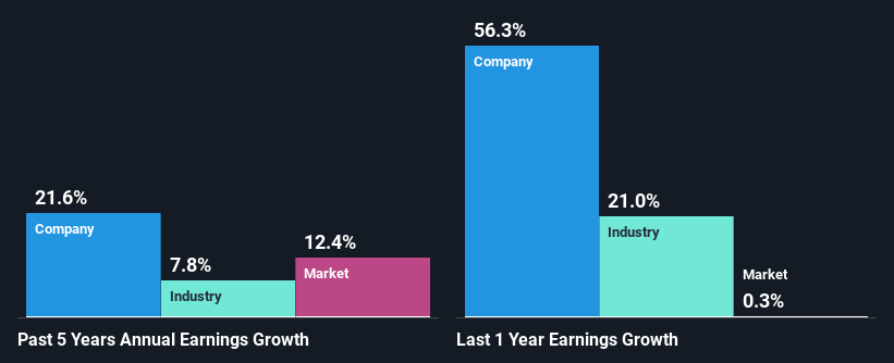 past-earnings-growth