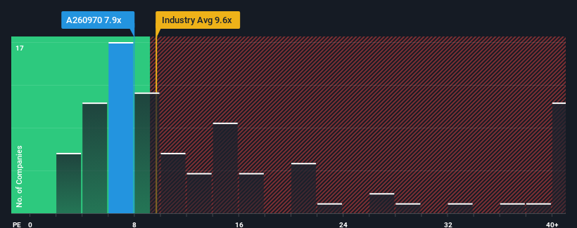 pe-multiple-vs-industry