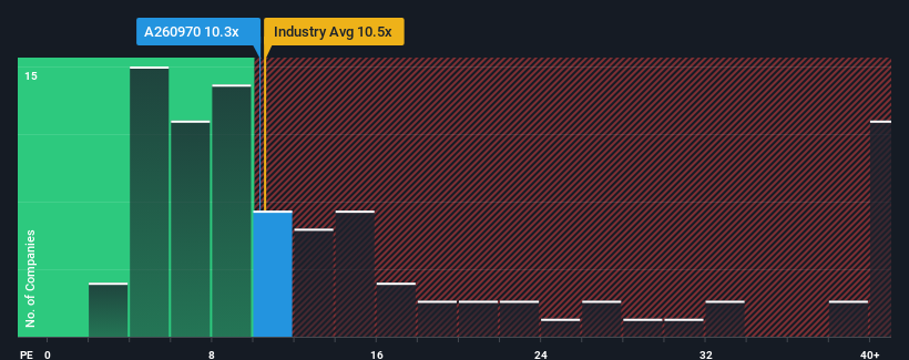 pe-multiple-vs-industry