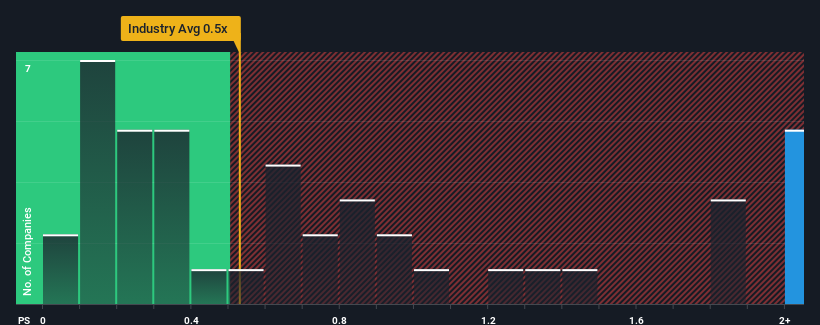 ps-multiple-vs-industry