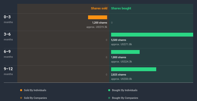 insider-trading-volume