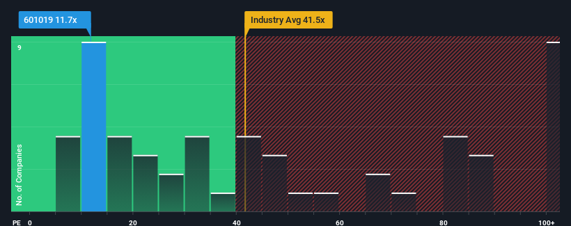 pe-multiple-vs-industry