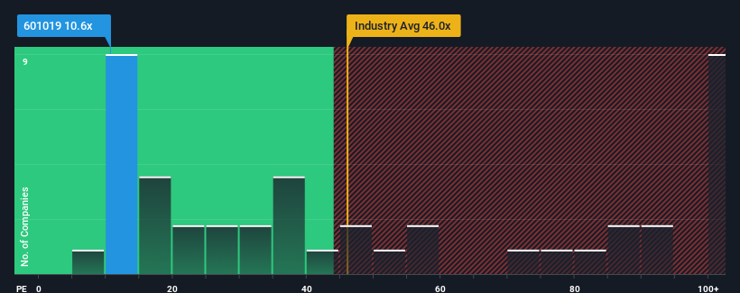 pe-multiple-vs-industry