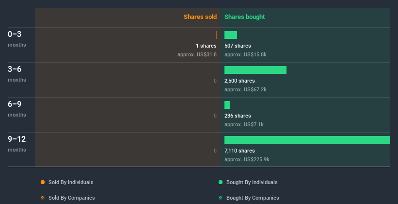 insider-trading-volume