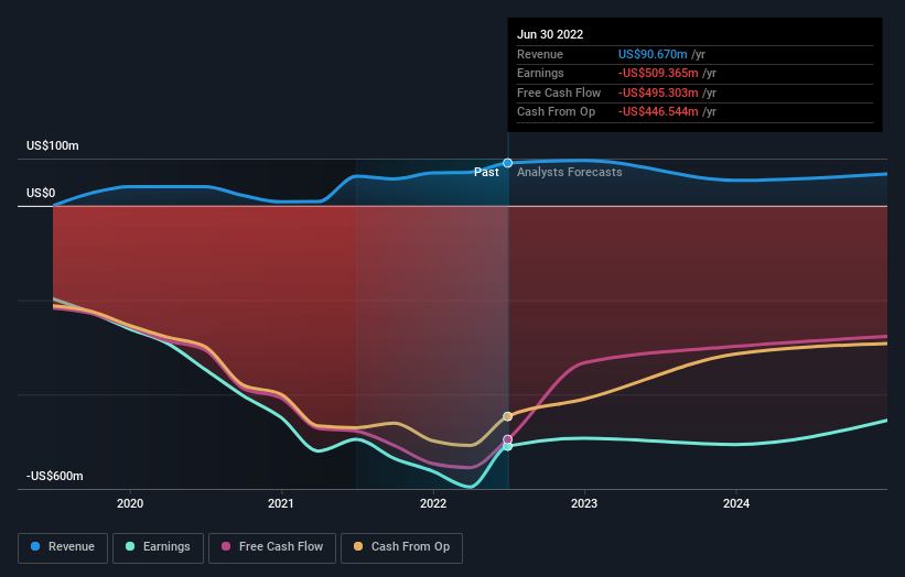 Growth Investors: Industry Analysts Just Upgraded Their BridgeBio ...