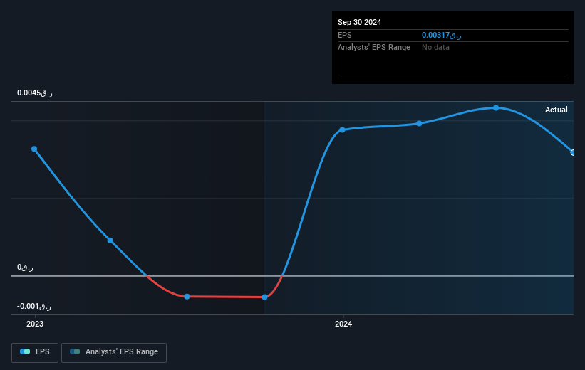 earnings-per-share-growth