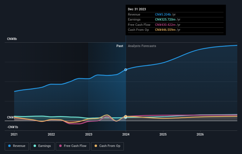 earnings-and-revenue-growth