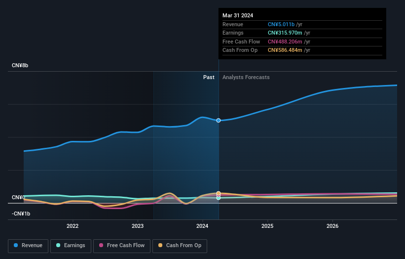 earnings-and-revenue-growth