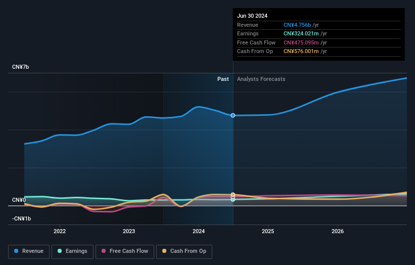 earnings-and-revenue-growth