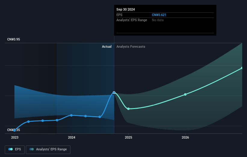 earnings-per-share-growth