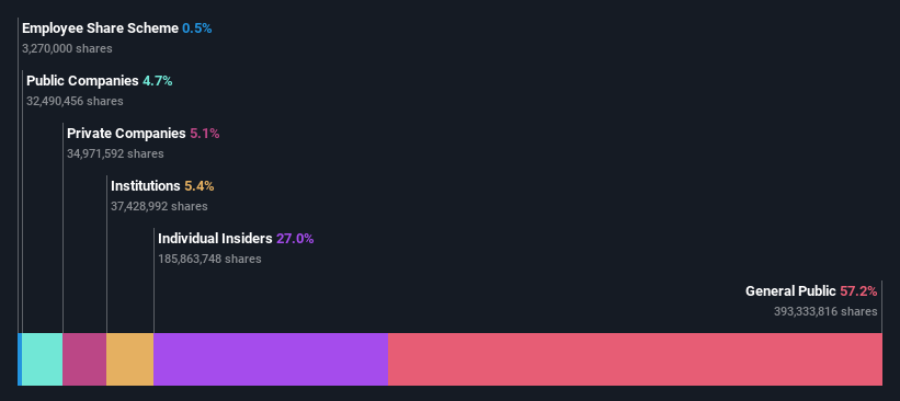 ownership-breakdown